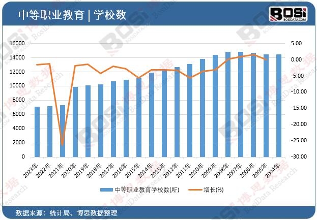 �е��I(y��)�����W(xu��)У��(sh��)