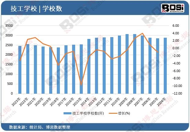 �����W(xu��)У�W(xu��)У��(sh��)