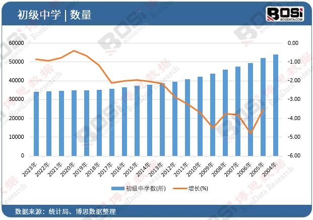 ����(j��)�ЌW(xu��)��(sh��)