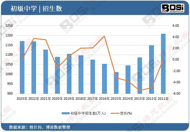 ����(j��)�ЌW(xu��)������(sh��)