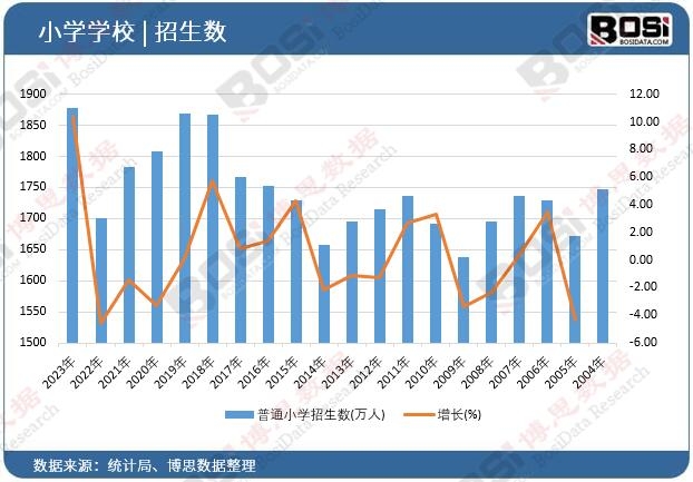 С�W(xu��)������(sh��)