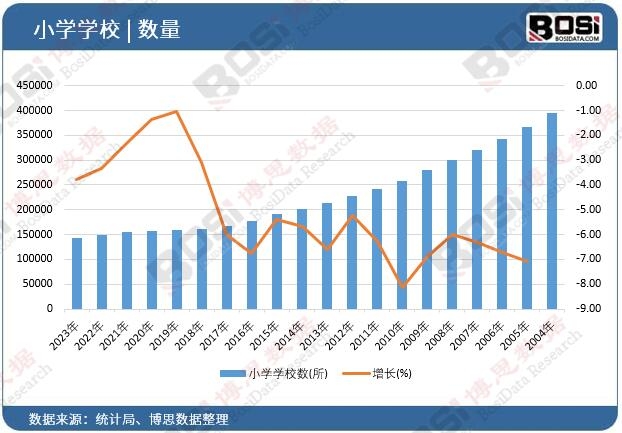 С�W(xu��)�W(xu��)У��(sh��)