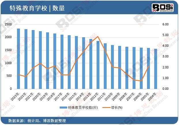 ��������W(xu��)У��(sh��)