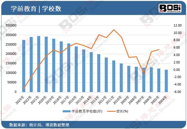 �W(xu��)ǰ�����W(xu��)У��(sh��)