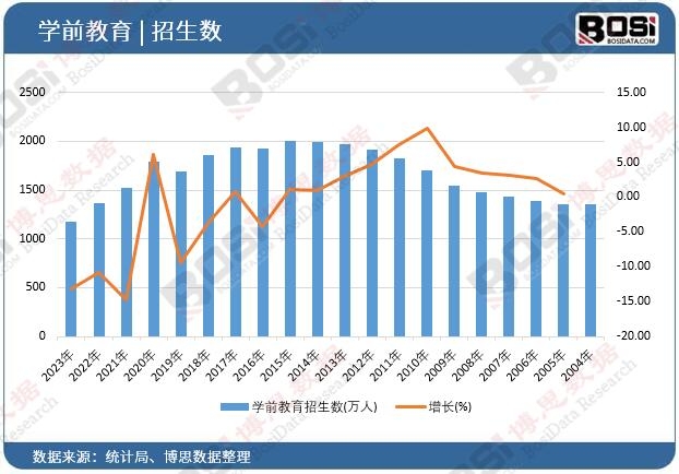 �W(xu��)ǰ����������(sh��)