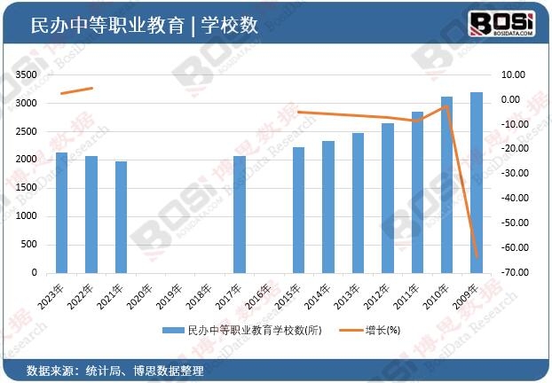 ���k�е��I(y��)�����W(xu��)У��(sh��)
