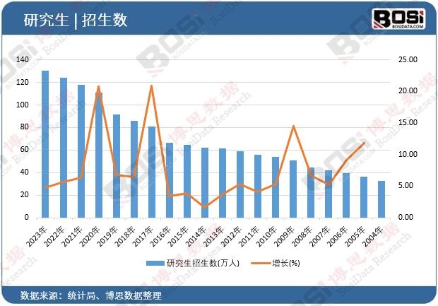 �о���������