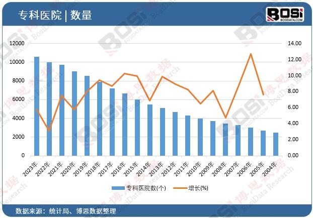 �����t(y��)Ժ��(sh��)