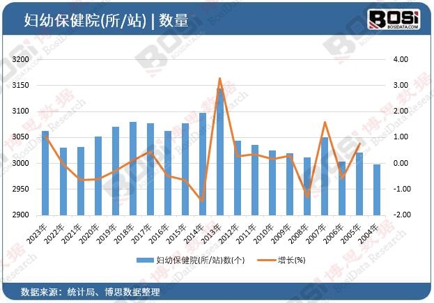 �D�ױ���Ժ(��/վ)��(sh��)