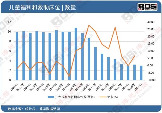 ��ͯ�����;�����λ��(sh��)