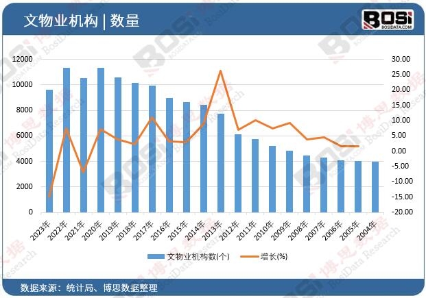 ����I(y��)�C��(g��u)��(sh��)