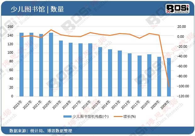 �ك��D���^�C��(g��u)��(sh��)