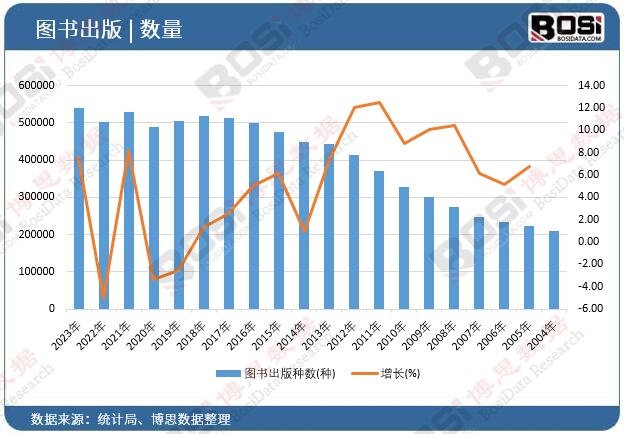 �D������N��(sh��)