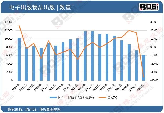 ��ӳ�����Ʒ����N��(sh��)