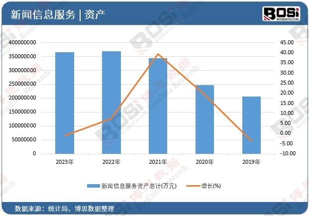 ����Ϣ����(w��)�Y�a(ch��n)��Ӌ