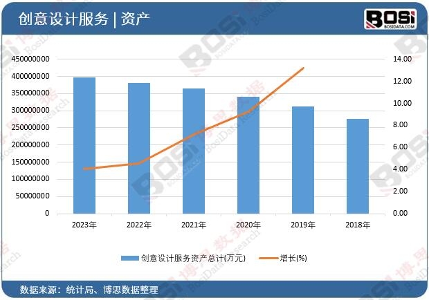 ��(chu��ng)���O(sh��)Ӌ(j��)����(w��)�Y�a(ch��n)��Ӌ(j��)