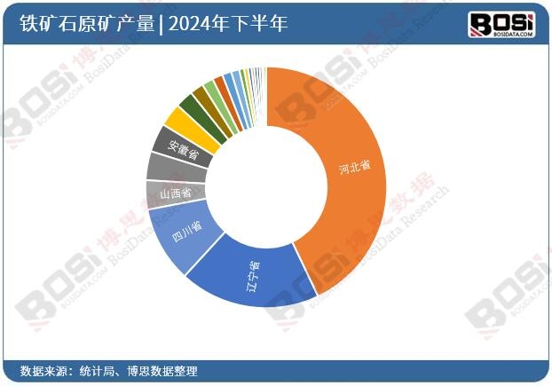 �F�Vʯԭ�VͶ�Y��(sh��)��(j��)�y(t��ng)Ӌ(j��)