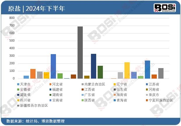 ��ʡ��ԭ�}Ͷ�Y��(sh��)��(j��)�y(t��ng)Ӌ