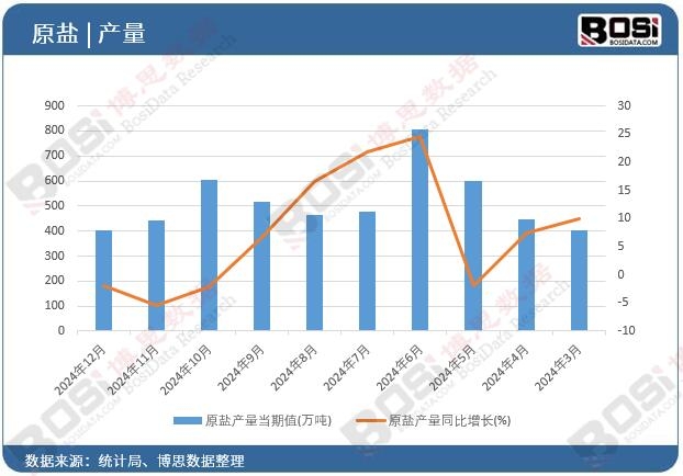 ԭ�}�a(ch��n)����(d��ng)��ֵ