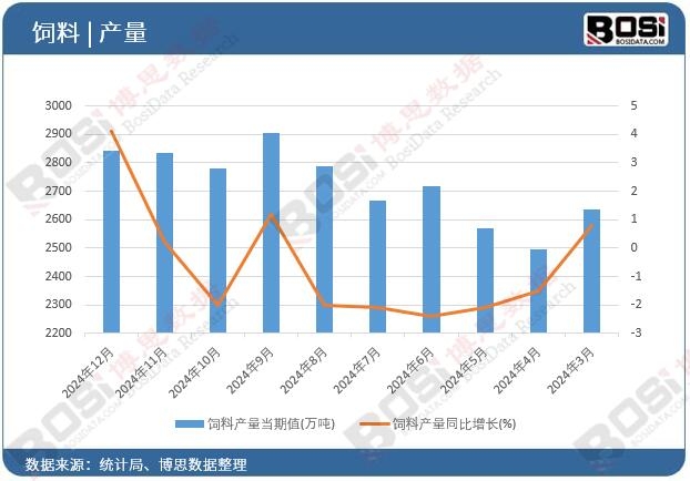 ��Ϯa(ch��n)����Ӌ(j��)ֵ