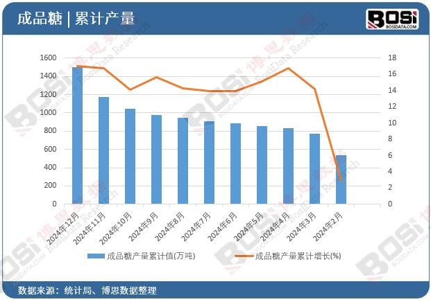 ��Ʒ�Ǯa(ch��n)����Ӌ(j��)ֵ