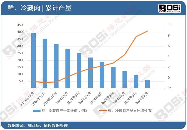 �r�������a(ch��n)����Ӌ(j��)ֵ