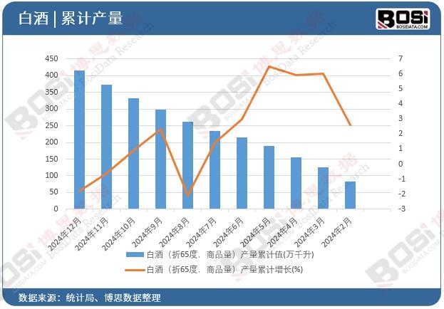 �׾ƣ���65������Ʒ�����a(ch��n)����Ӌ(j��)ֵ