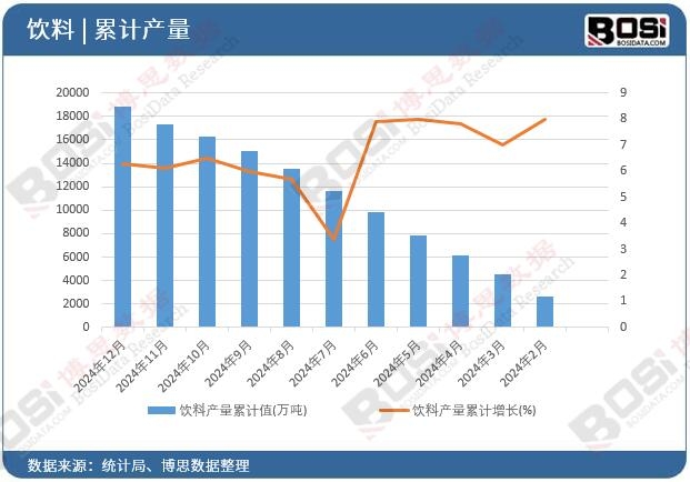 ��Ϯa(ch��n)����Ӌֵ