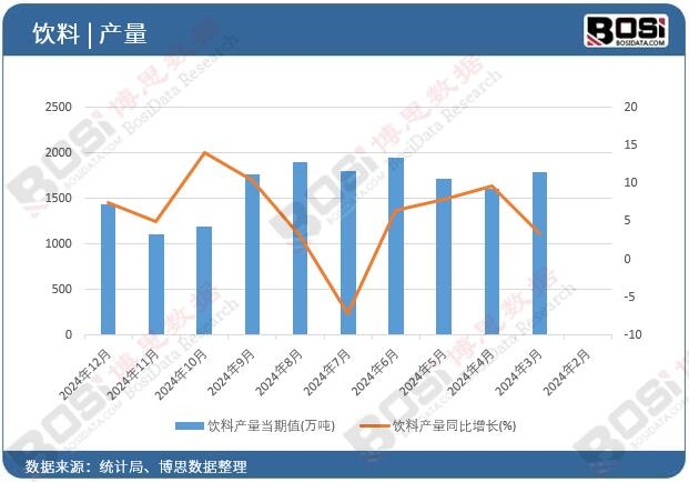 ��Ϯa(ch��n)����(d��ng)��ֵ