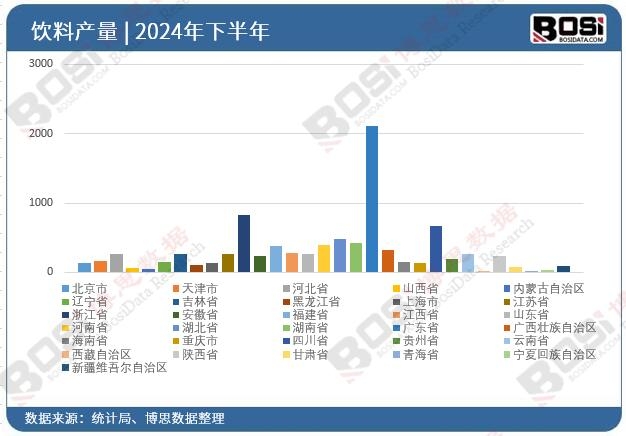 ��ʡ�����Ͷ�Y��(sh��)��(j��)�y(t��ng)Ӌ