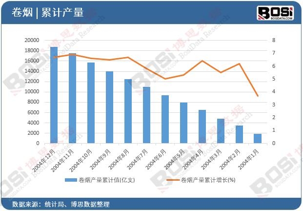 �ퟟ�a(ch��n)����Ӌ(j��)