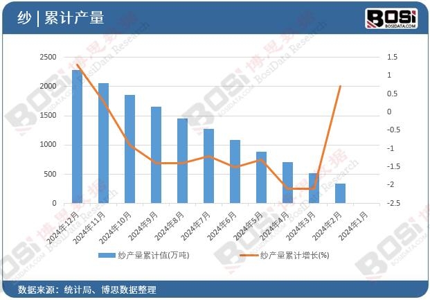 ���a(ch��n)����Ӌֵ