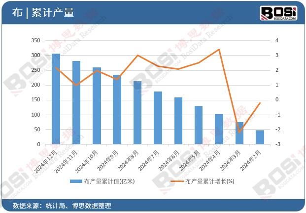 ���a(ch��n)����Ӌ