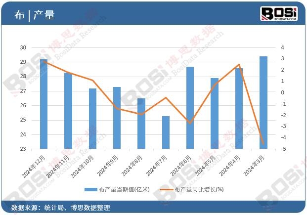 ���a(ch��n)������ֵ