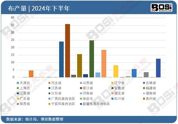 ȫ����ʡ�в�Ͷ�Y��(sh��)��(j��)�y(t��ng)Ӌ