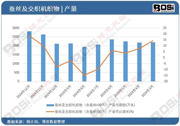 �Q�z�������C������Q�z&ge;30�����a(ch��n)������ֵ