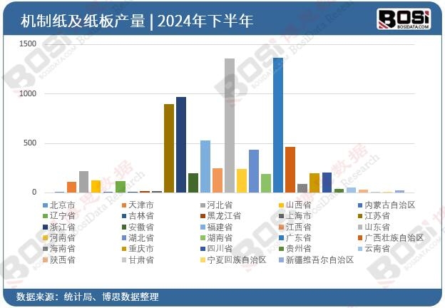 ȫ����ʡ�ЙC(j��)�Ƽ�������Ͷ�Y��(sh��)��(j��)�y(t��ng)Ӌ(j��)