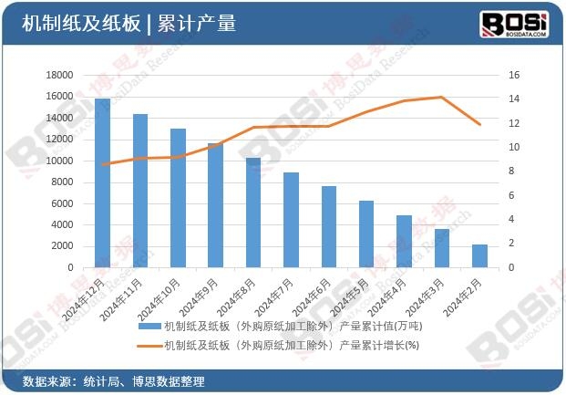 �C(j��)�Ƽ������壨��ُԭ���ӹ����⣩�a(ch��n)����Ӌ(j��)ֵ