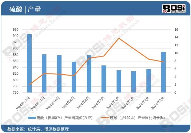 ���ᣨ��100�����a(ch��n)����(d��ng)��ֵ