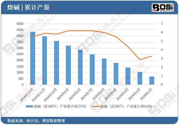 ���A����100�����a(ch��n)����Ӌ