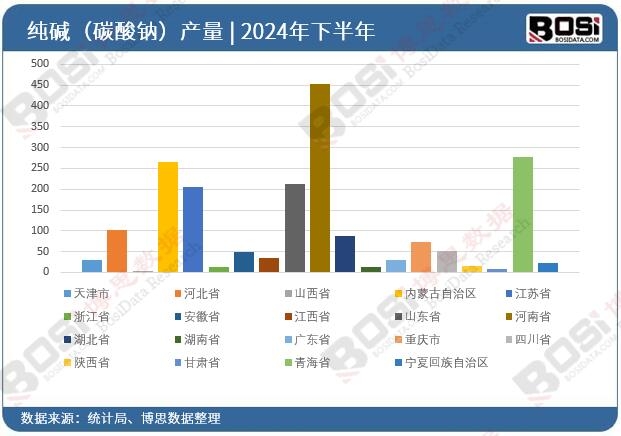 ȫ����ʡ�м��A��̼���c��Ͷ�Y��(sh��)��(j��)