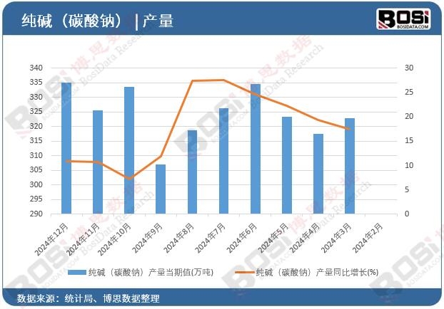 ���A��̼���c���a(ch��n)��