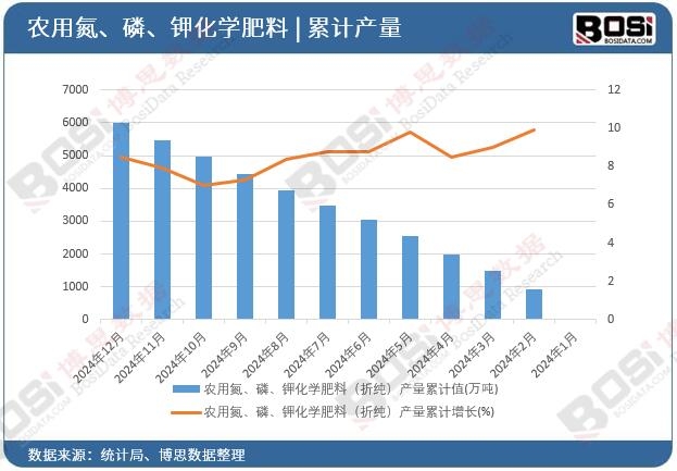 �r(n��ng)�õ�������⛻��W(xu��)���ϣ��ۼ����a(ch��n)����Ӌ