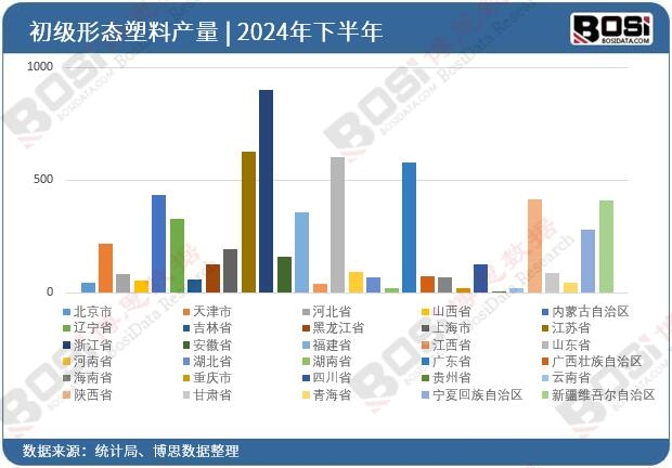 ȫ����ʡ�г����ΑB(t��i)����Ͷ�Y��(sh��)��(j��)�y(t��ng)Ӌ(j��)