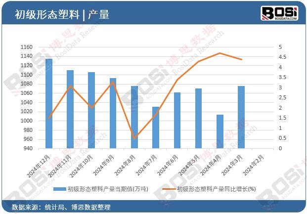 �����ΑB(t��i)���Ϯa(ch��n)����(d��ng)��ֵ