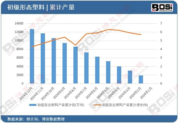�����ΑB(t��i)���Ϯa(ch��n)����Ӌ(j��)ֵ
