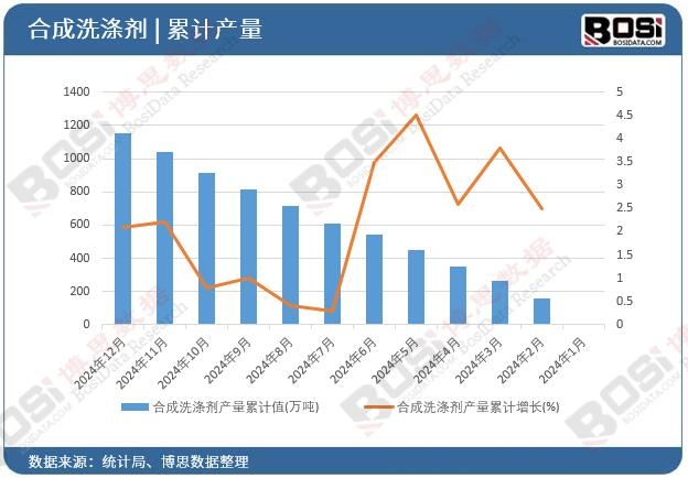 �ϳ�ϴ�섩�a(ch��n)����Ӌ(j��)ֵ