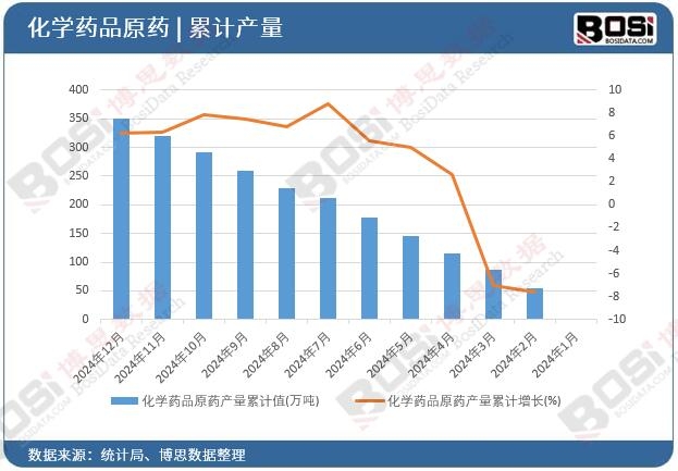 ���W(xu��)ˎƷԭˎ�a(ch��n)����Ӌ(j��)ֵ