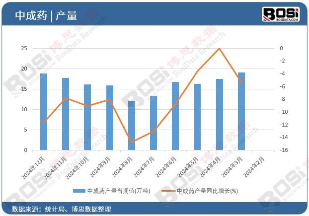 �г�ˎ�a(ch��n)����(d��ng)��ֵ