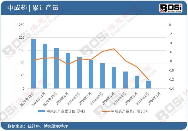 �г�ˎ�a(ch��n)����Ӌ(j��)ֵ